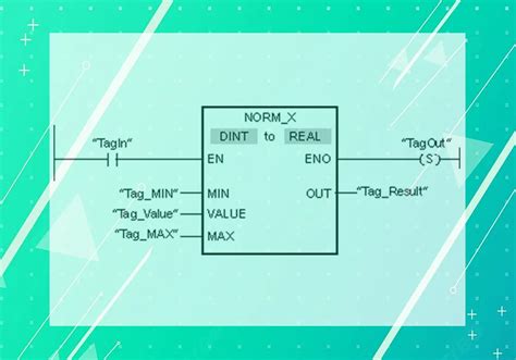 Norm Xscale X