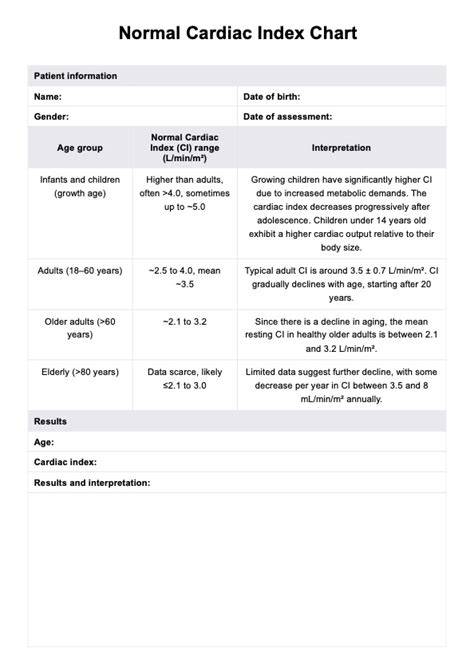 Normal Cardiac Index