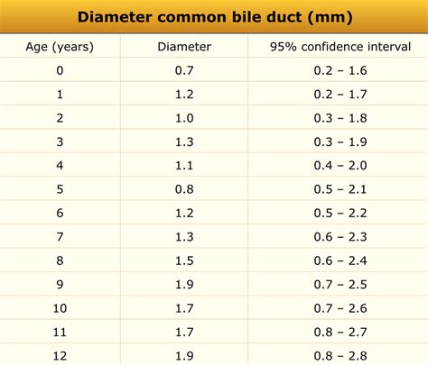Normal Common Bile Duct Size