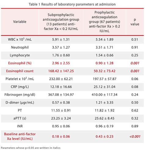 Normal Count Of Eosinophils