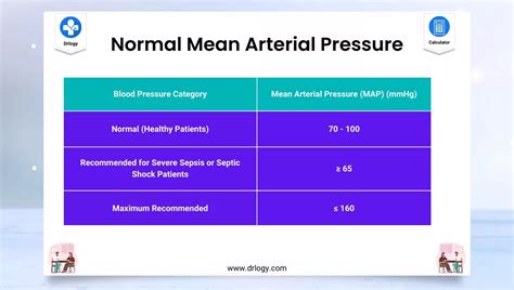 Normal Mean Arterial Pressure
