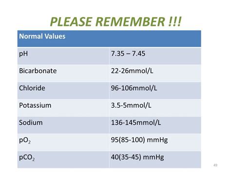 Normal Pco2 Levels
