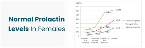 Normal Prolactin Levels By Age