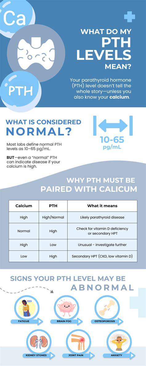 Normal Pth Levels