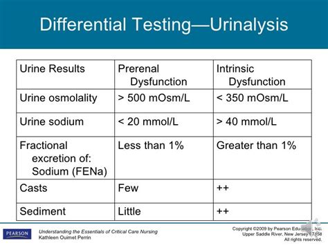 Normal Range Urine Sodium