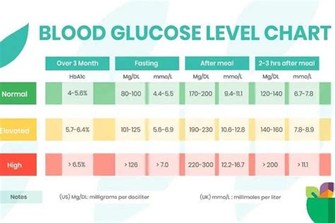 Normal Sugar Level In Newborn