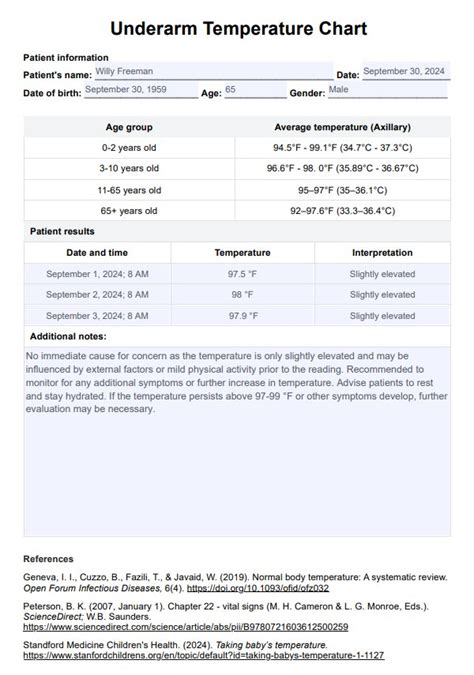 Normal Temperature Underarm