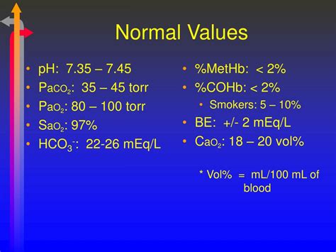 Normal Values For Pao2
