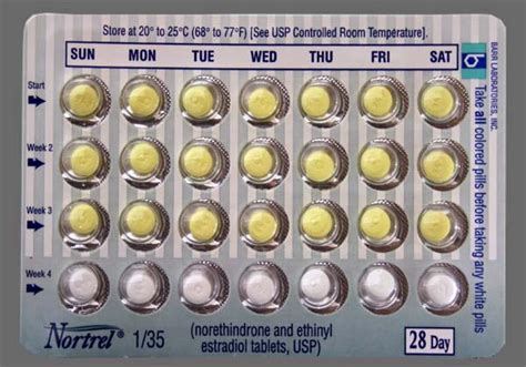 Nortrel Birth Control