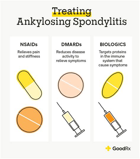 Nsaids For Ankylosing Spondylitis