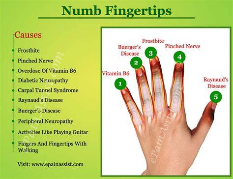 Numb Finger Tips