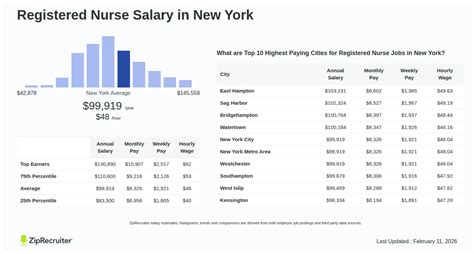 Nurse Tech Salary