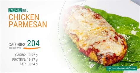 Nutrition Chicken Parmesan