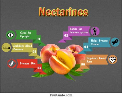 Nutritional Information Nectarine