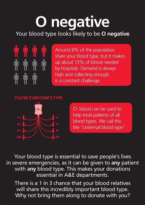 O Negative Blood Type