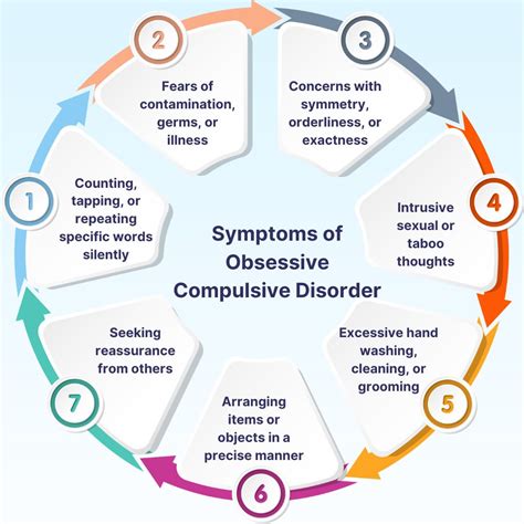 Obsessive Compulsive Disorder Espanol