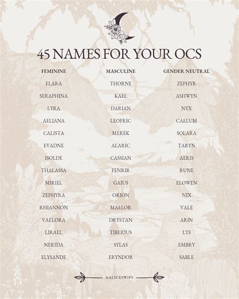 Oc Name Ideas