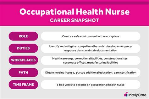 Occupational Nurse Jobs