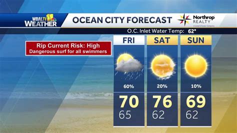 Ocean City Weather Com