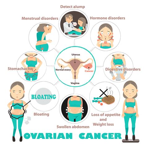 Odd Symptoms Of Ovarian Cancer