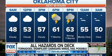 Oklahoma City Weather Video