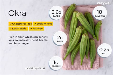 Okra Nutrition Facts