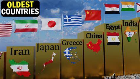 Oldest Country History In The World