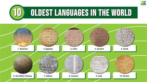 Oldest Language Of World