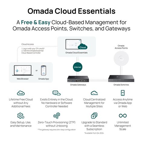 Omada Health Reviews