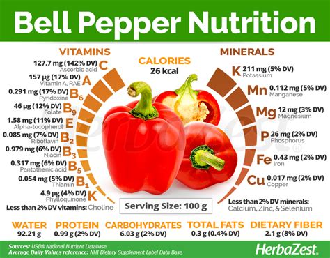 Orange Bell Pepper Nutrition