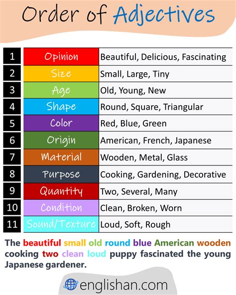 Order Of Adjectives Examples