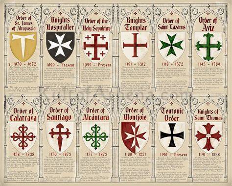 Order Of Christ