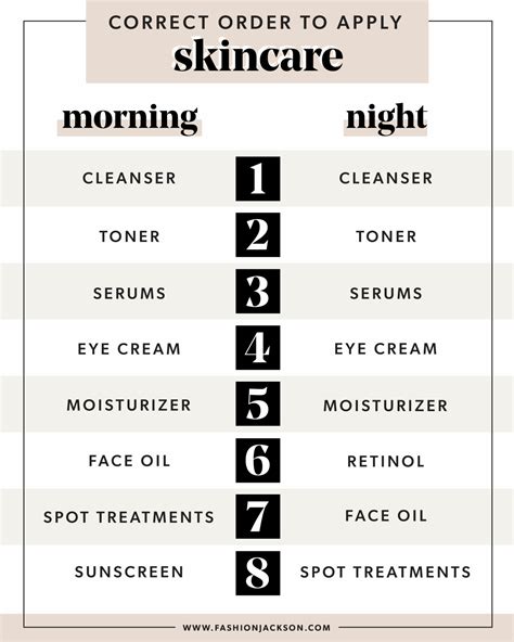 Order Of Face Products