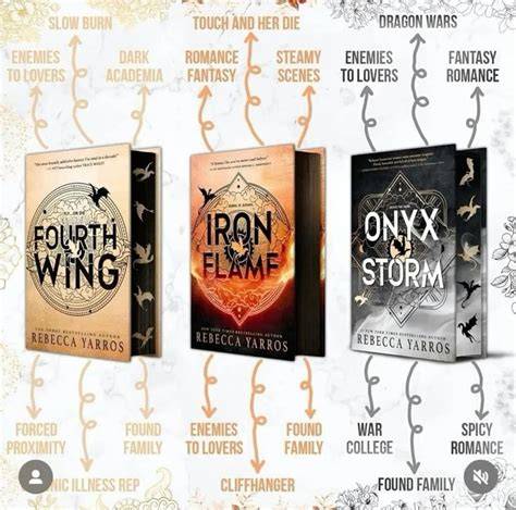 Order Of Fourth Wing Books