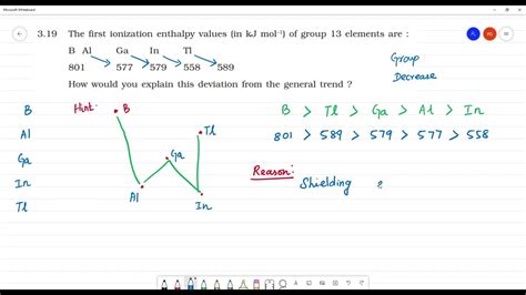 Order Of Ionisation Enthalpy Of Group 13