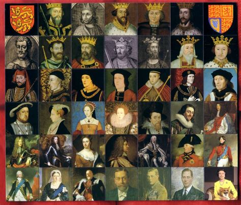 Order Of Kings And Queens Of England