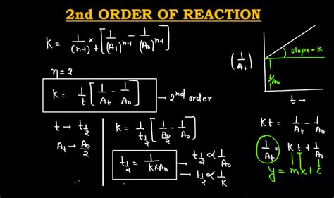 Order Of Reaction Formula