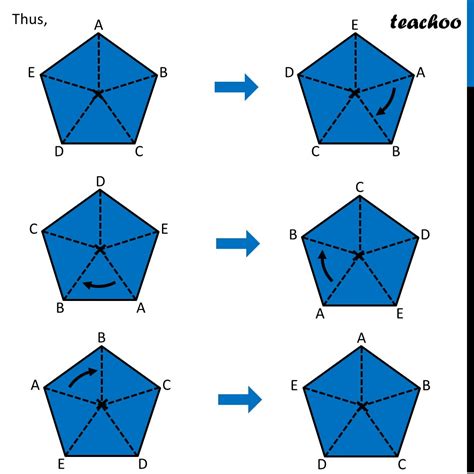 Order Of Rotational Symmetry Of Pentagon
