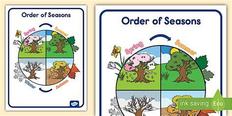 Order Of Seasons