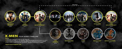 Order Of X Men