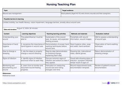 Outline Of Learning Plan For Student Nurse