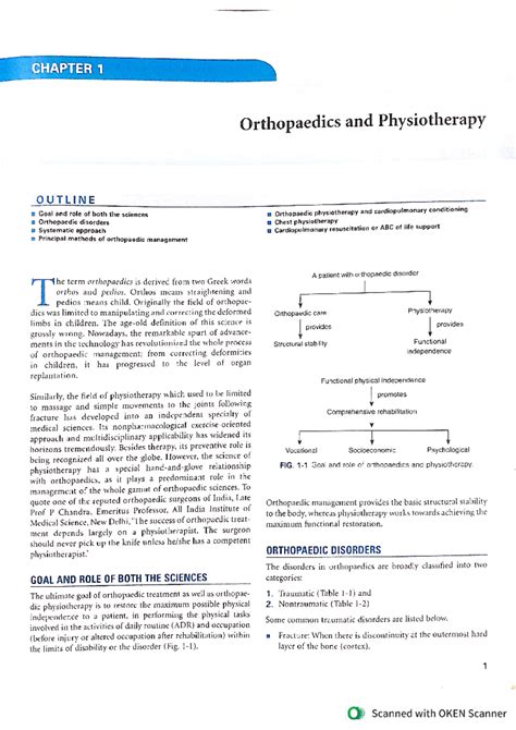 Outline Of Orthopaedics