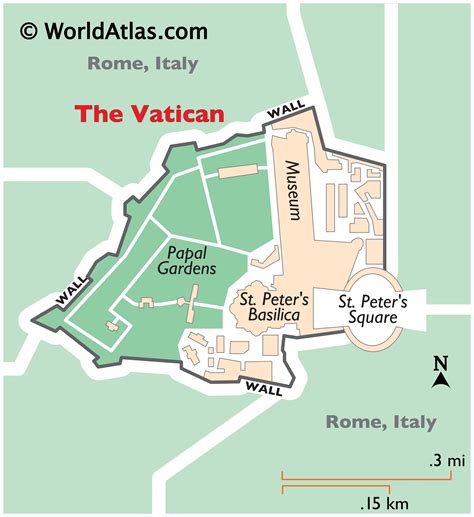 Outline Of Vatican City