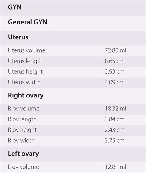Ovary Dimensions Normal
