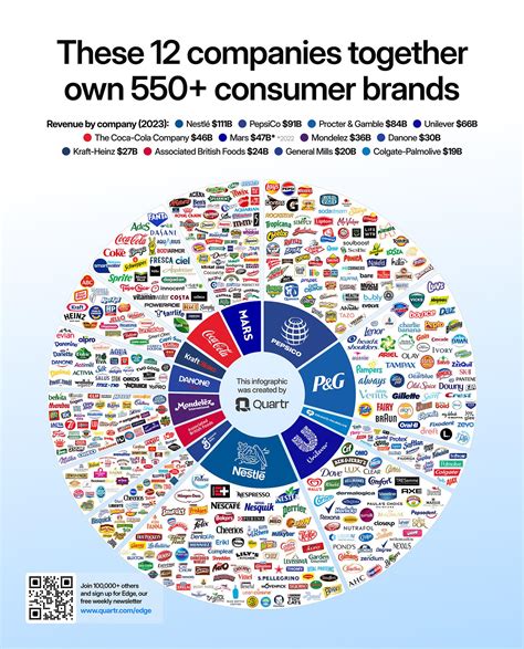 Owned By Or Own By