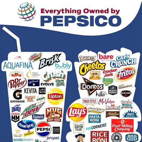 Owned By Pepsico