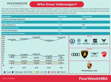 Owned By Volkswagen