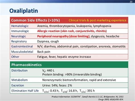 Oxaliplatin Side Effects