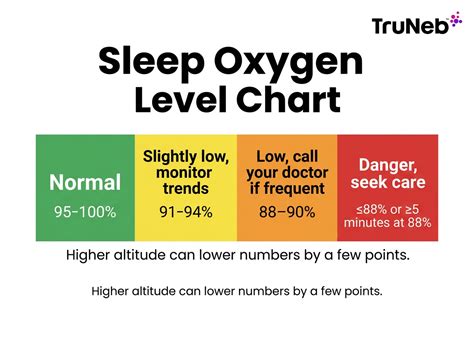 Oxygen Level 87 While Sleeping