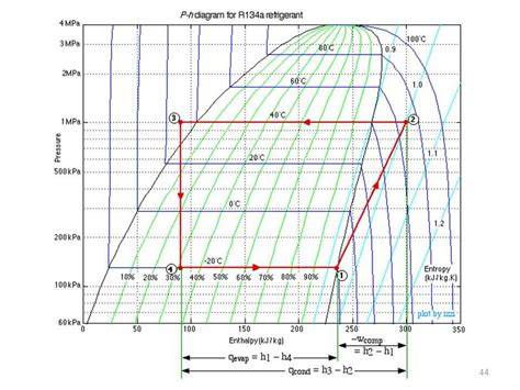 P And H Components